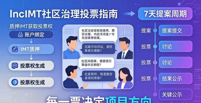 品质社区治理_社区资产为本视角_如何在imToken官方下载中参与社区治理，共同建设高品质的数字资产环境。
