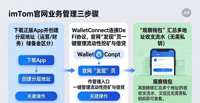 钱包管理app_如何在imToken钱包官方网址中推进业务管理？_钱包管理平台登录页面