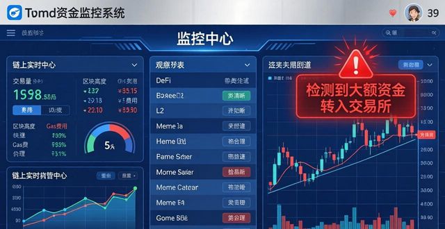 钱包管理_钱包管家是什么平台_如何在imToken钱包官网中使用资金监控工具，帮助用户快速反应市场变化。