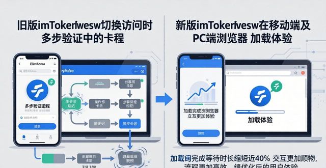 适应市场的需求_最新imToken网址的用户需求与市场适应_个性化需求导致市场变革