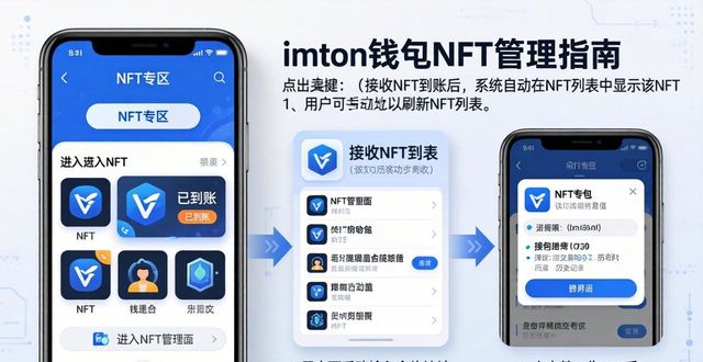 如何通过imtoken钱包管理NFT数字资产?_数字钱包中的资产如何变现_数字资产钱包是什么