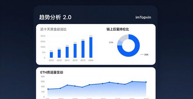 天猫品牌评估通过_城乡规划专业通过评估_如何通过imToken最新版2.0实现价值评估？