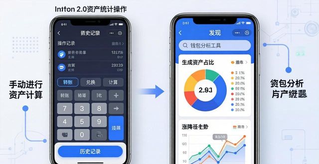 imToken 2.0资产统计简单三步